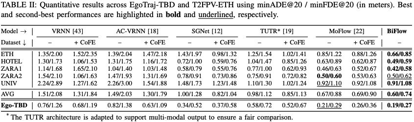 Table II